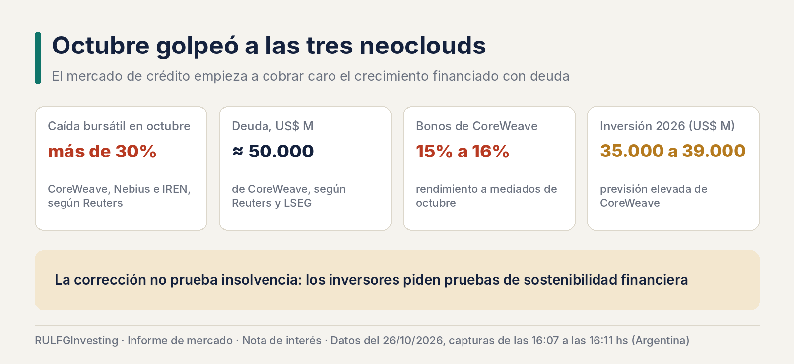 El costo de construir la inteligencia artificial: la prueba de fuego de CoreWeave, Nebius e IREN