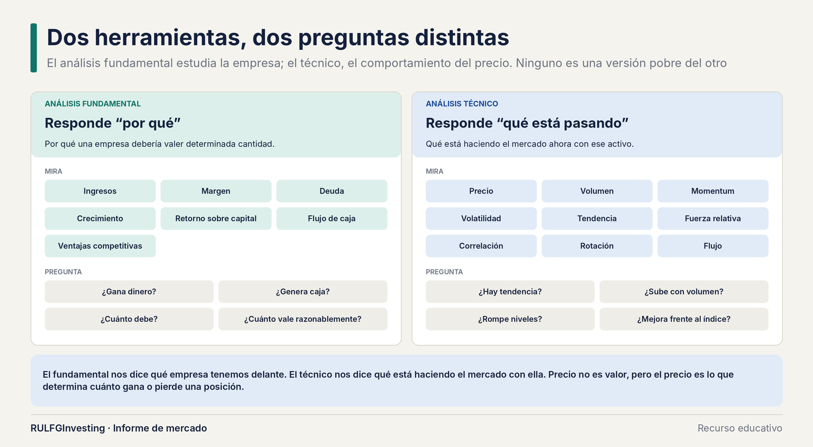 Análisis técnico vs. fundamentos: la pelea equivocada que muchos inversores siguen discutiendo