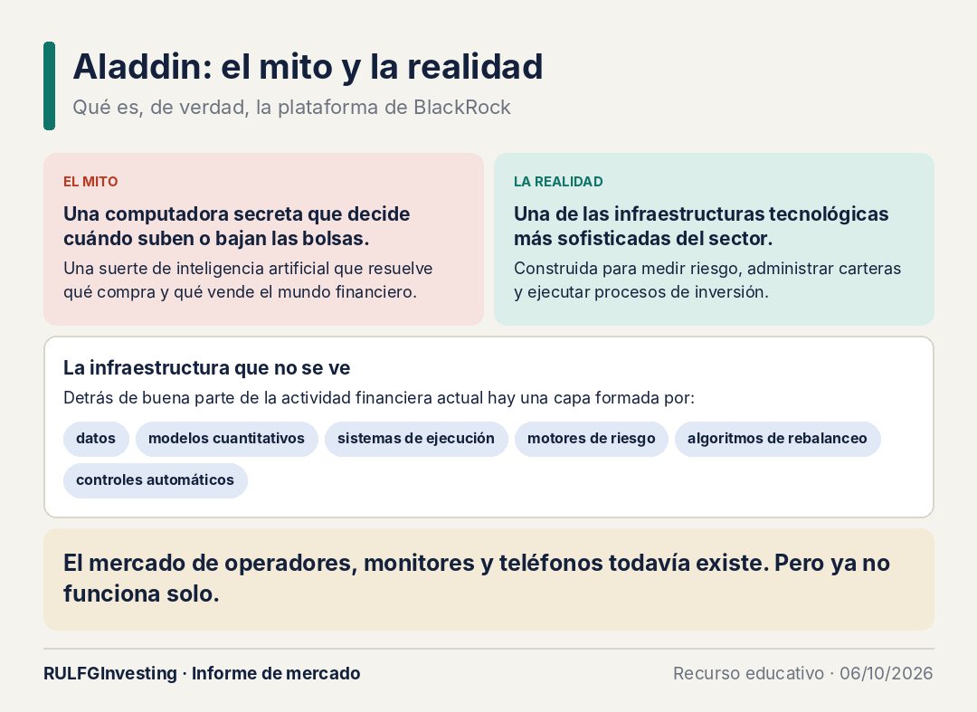 Aladdin: la arquitectura invisible que explica el mercado moderno