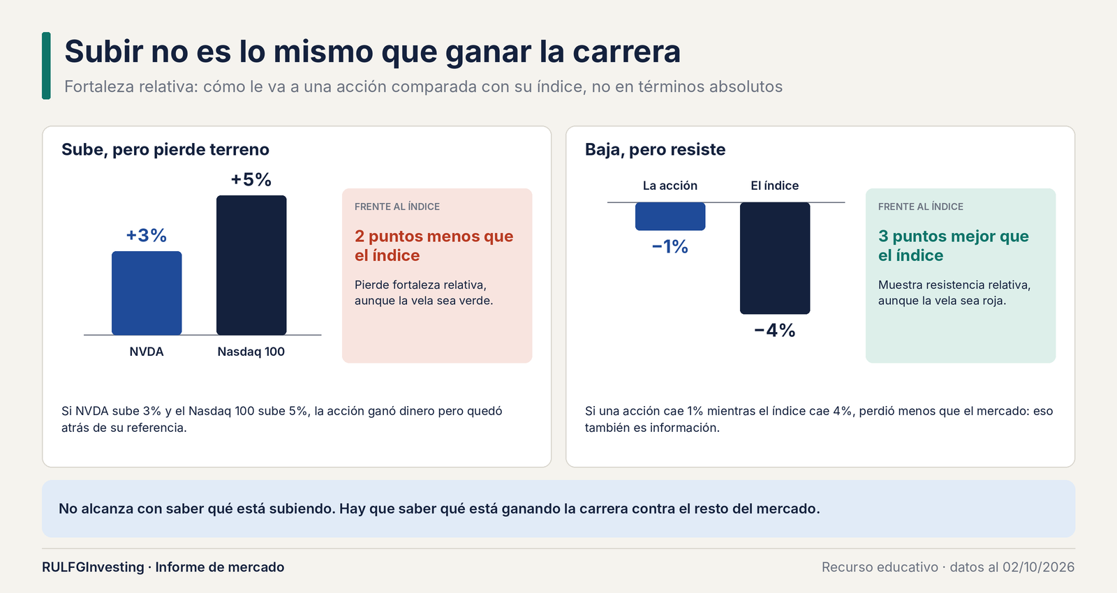 Cuando las máquinas rotan el mercado: por qué RRG y correlaciones se volvieron indispensables