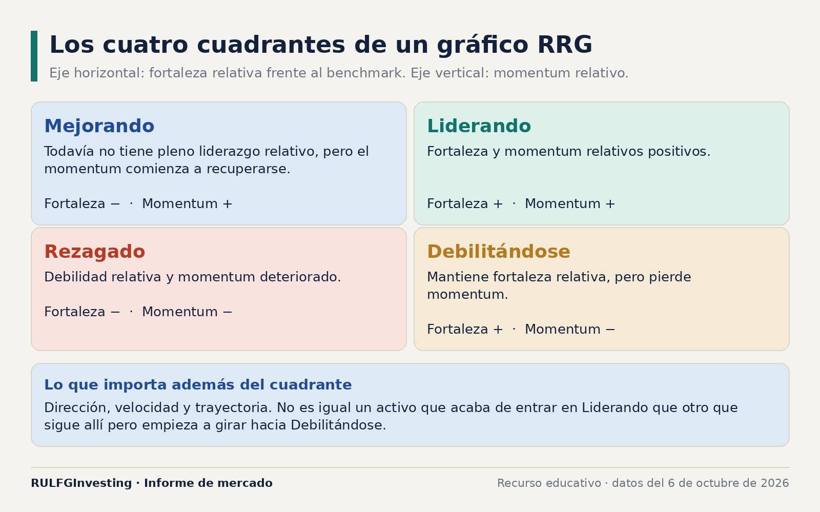 Cuando el liderazgo no alcanza: por qué la Cartera Teórica reemplaza a MRVL por AMZN