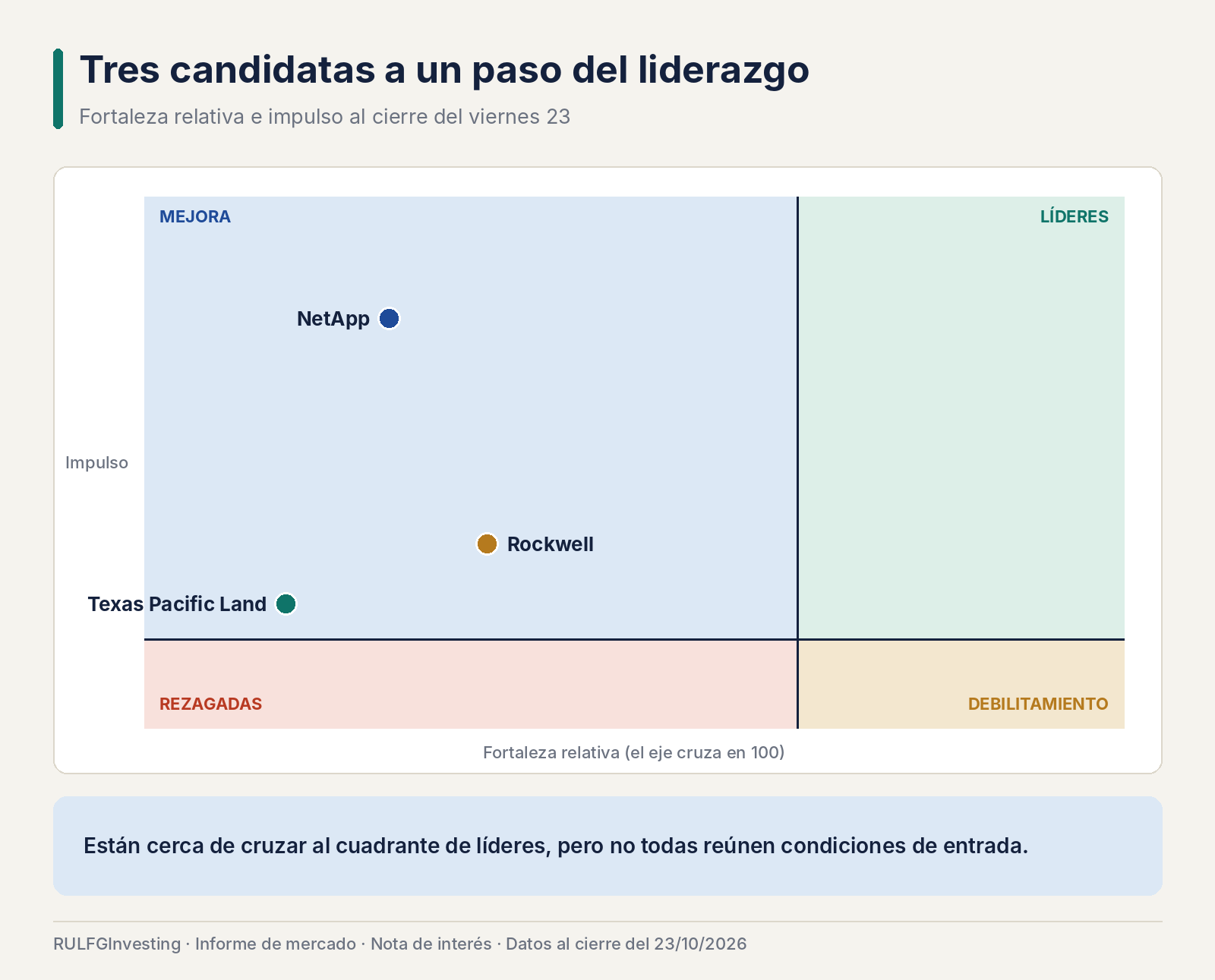 ¿Se puede descubrir una acción ganadora antes de que despegue? Cinco compañías entran en el radar y un experimento buscará separar señales de ruido