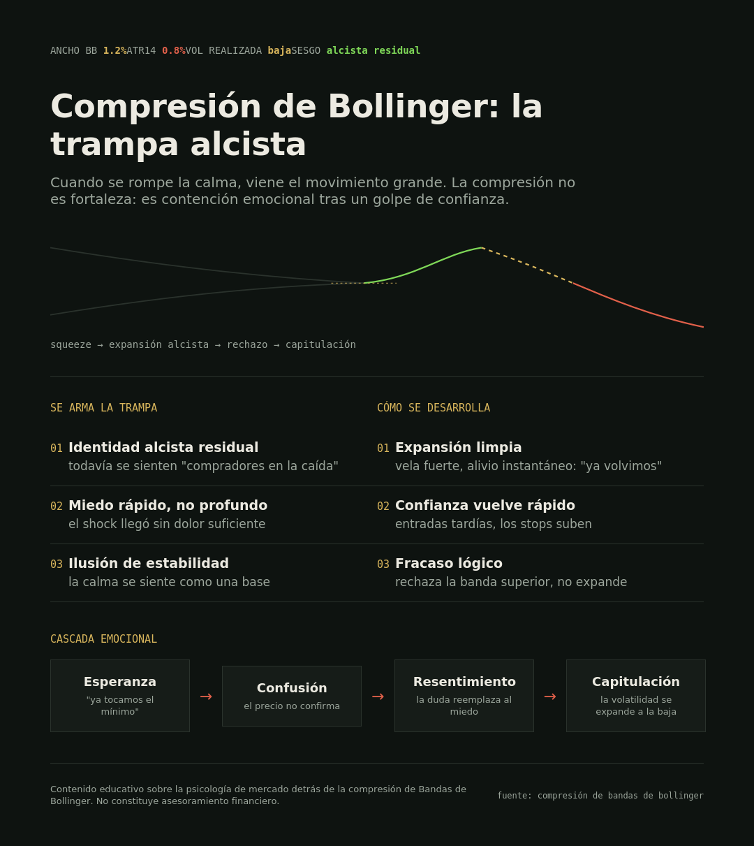 Compresión diaria de las bandas de Bollinger. Qué sugiere la señal