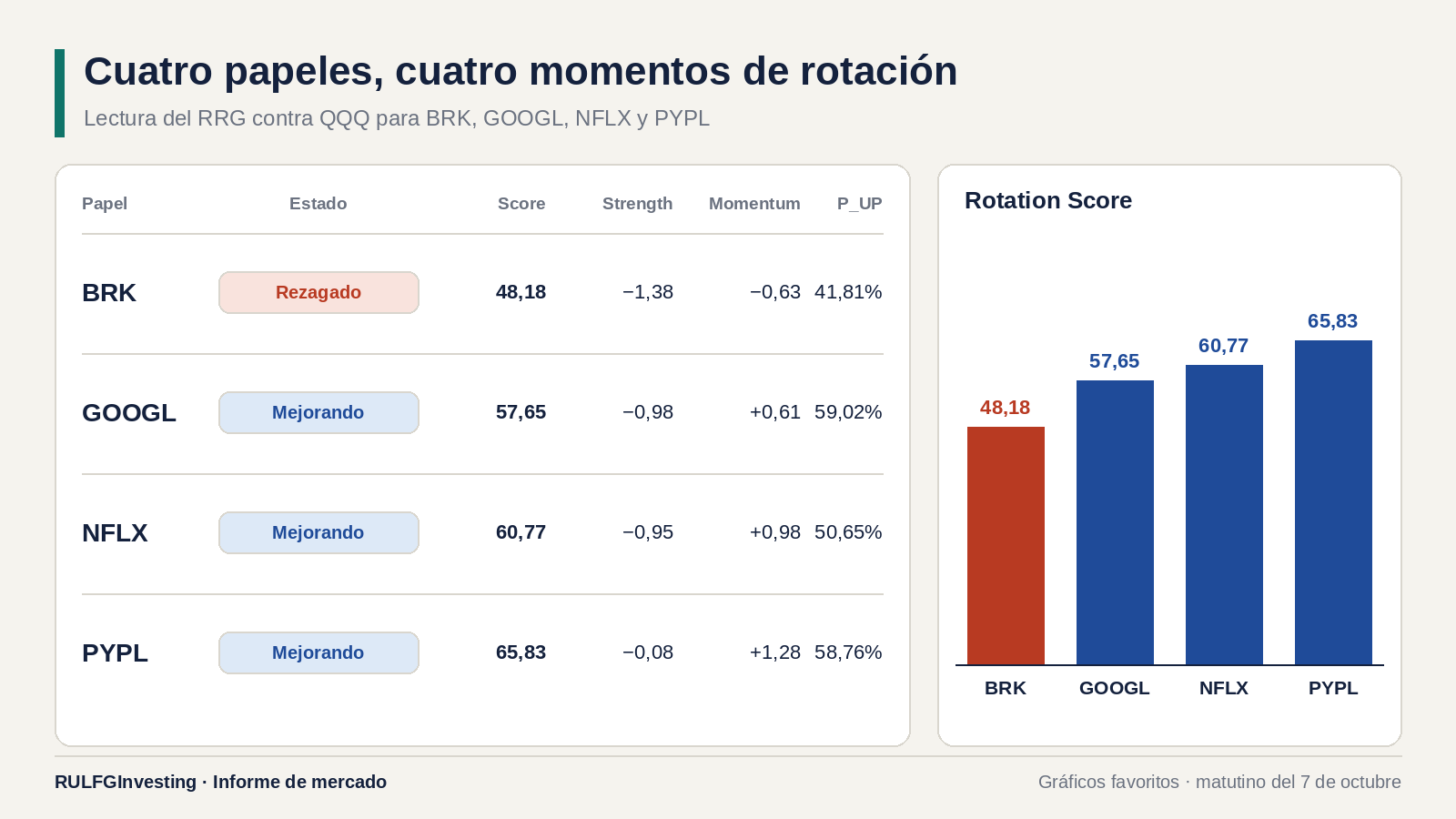 Nuestros gráficos favoritos: cuatro momentos distintos de rotación