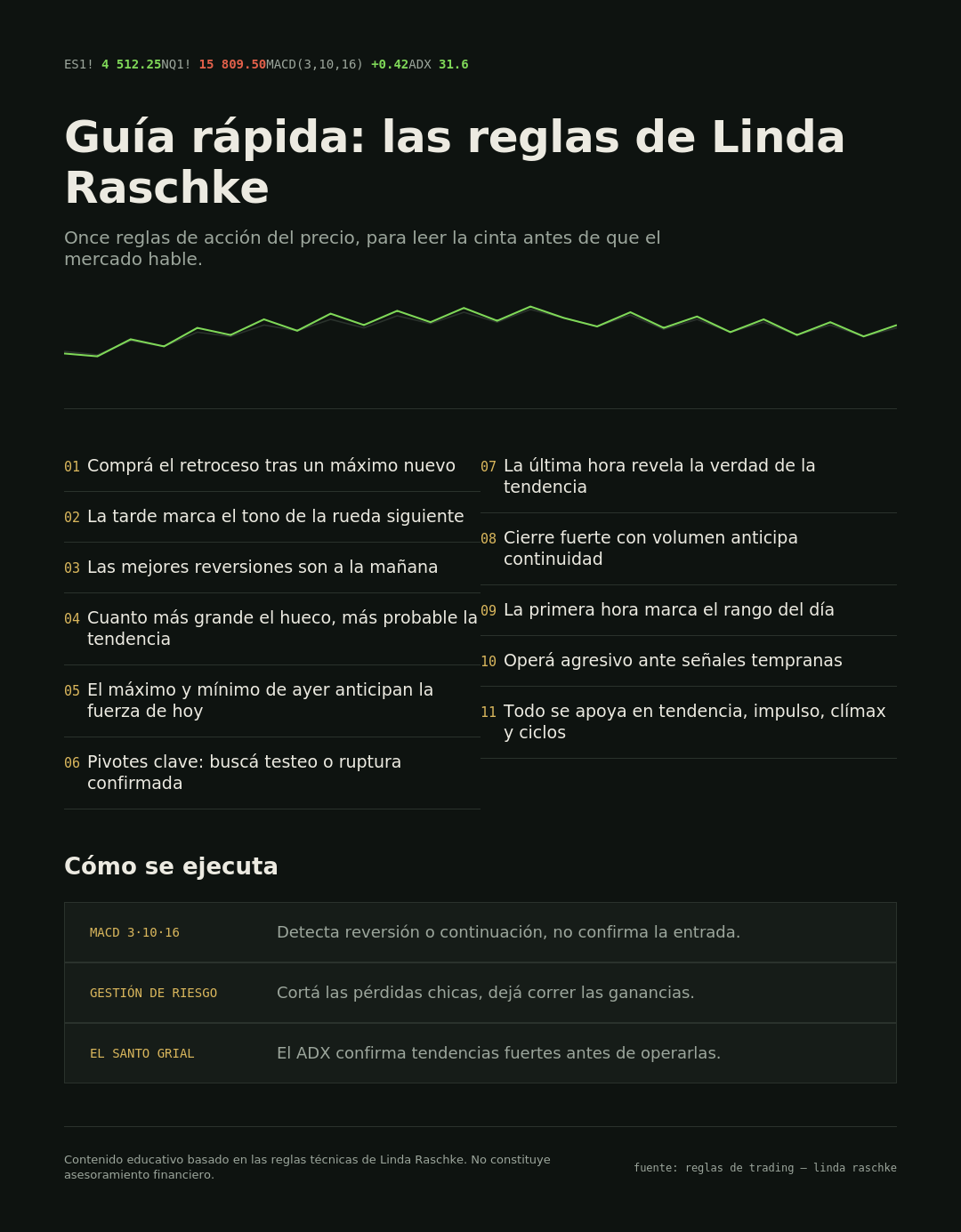 Reglas técnicas de trading de la maga del mercado Linda Raschke