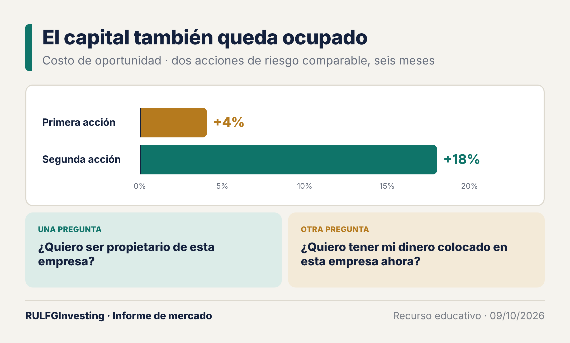 Capital pequeño, reglas distintas: por qué copiar a los grandes fondos puede ser una mala estrategia